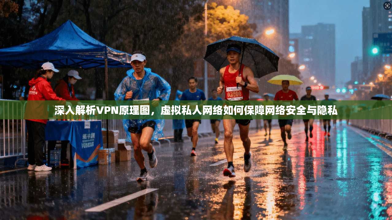 深入解析VPN原理图,虚拟私人网络如何保障网络安全与隐私